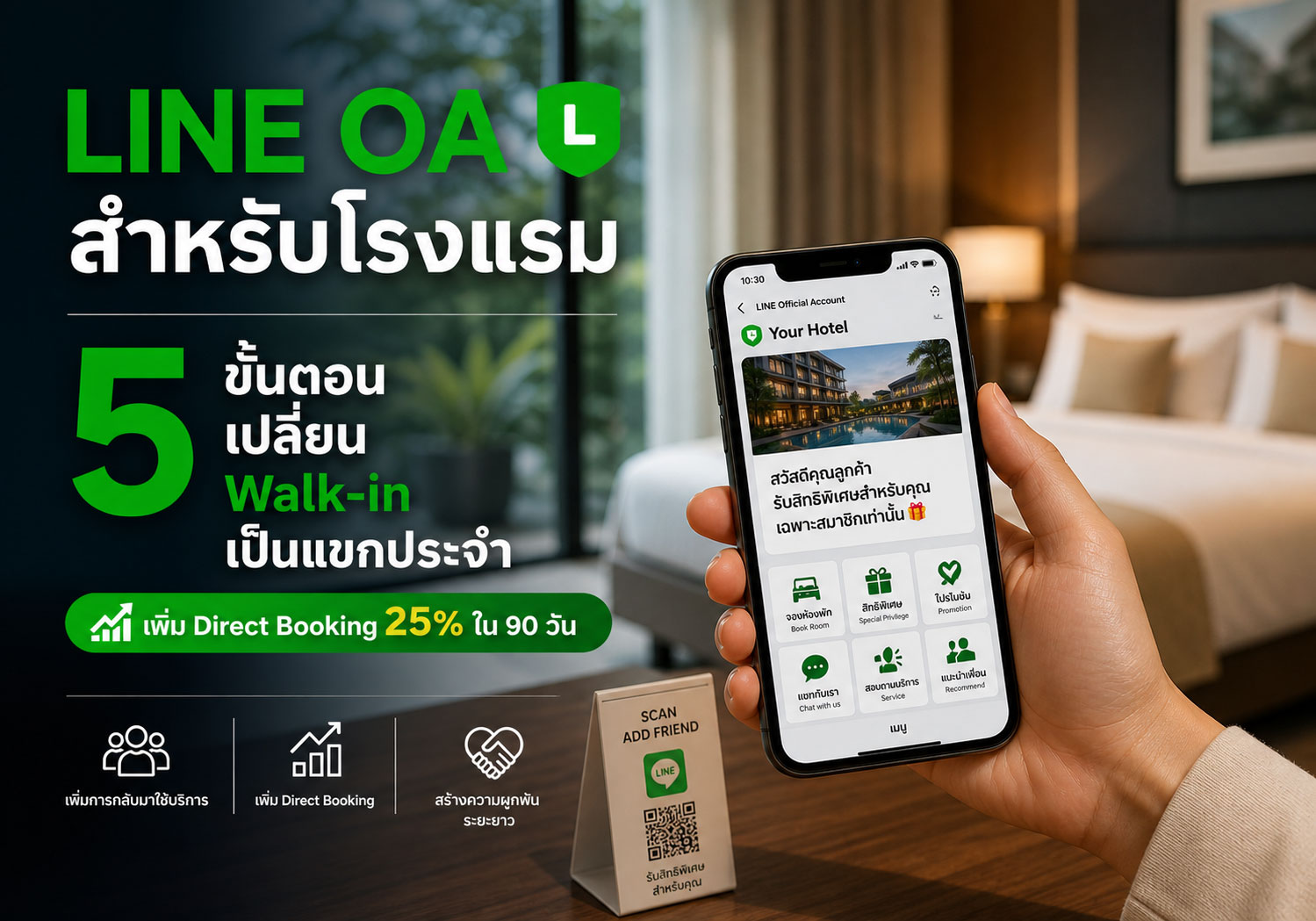 LINE OA สำหรับโรงแรม — 5 ขั้นตอนเปลี่ยน Walk-in เป็นแขกประจำ (เพิ่ม ...